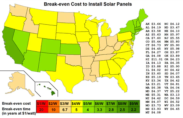 The Cliff That Moved: America Safe-Harbored 216-240 GW of Solar on Paper, and at Its Forecast Pace More Than a Third Strands